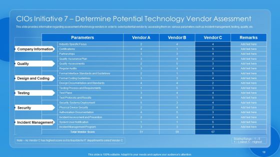 Key CIO Initiatives To Reduce IT Costs Ppt PowerPoint Presentation Complete Deck With Slides