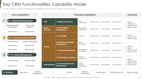 Key CRM Functionalities Capability Model Strategies To Improve Customer Portrait PDF