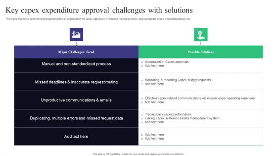 Key Capex Expenditure Approval Challenges With Solutions Infographics PDF