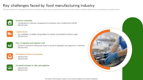 Key Challenges Faced By Food Manufacturing Industry Industry Analysis Of Food Clipart PDF