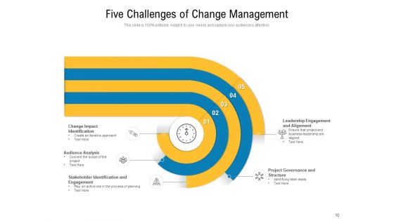 Key Challenges In Change Management Engagement Ppt PowerPoint Presentation Complete Deck