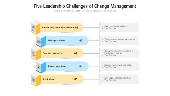 Key Challenges In Change Management Engagement Ppt PowerPoint Presentation Complete Deck