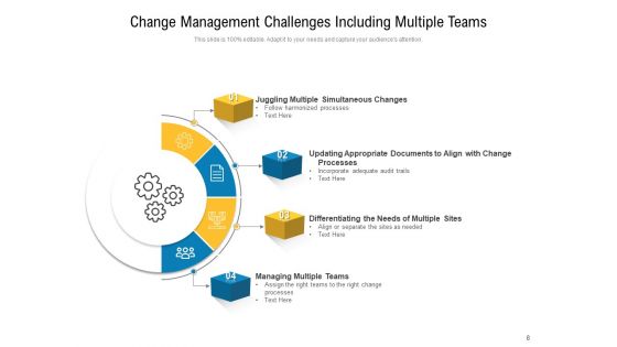 Key Challenges In Change Management Engagement Ppt PowerPoint Presentation Complete Deck