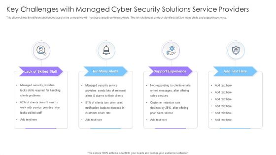 Key Challenges With Managed Cyber Security Solutions Service Providers Ppt Pictures Visual Aids PDF