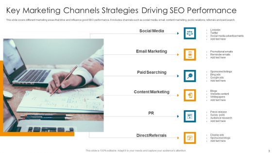 Key Channels Strategies Ppt PowerPoint Presentation Complete Deck With Slides