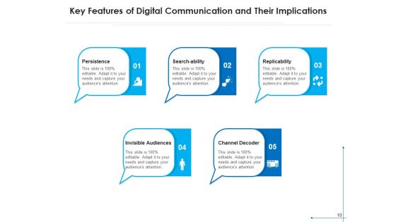 Key Characteristics Business Plan Ppt PowerPoint Presentation Complete Deck