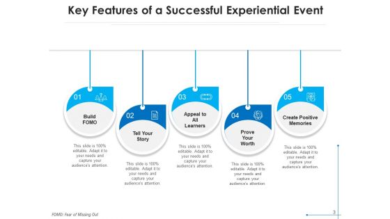 Key Characteristics Business Plan Ppt PowerPoint Presentation Complete Deck