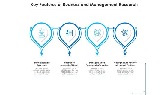Key Characteristics Business Plan Ppt PowerPoint Presentation Complete Deck