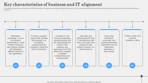 Key Characteristics Of Business And IT Alignment Microsoft PDF