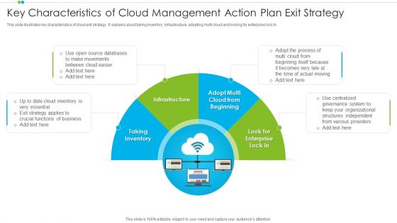 Key Characteristics Of Cloud Management Action Plan Exit Strategy Download PDF