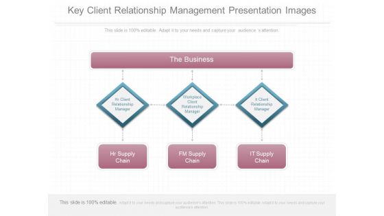 Key Client Relationship Management Presentation Images