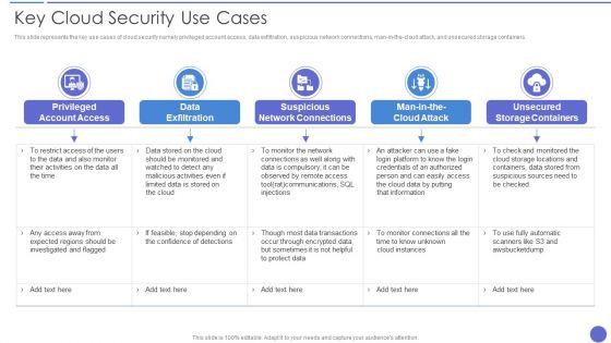 Key Cloud Security Use Cases Elements PDF