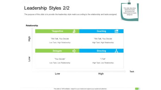 Key Competencies For Organization Authorities Leadership Styles Decide Slides PDF