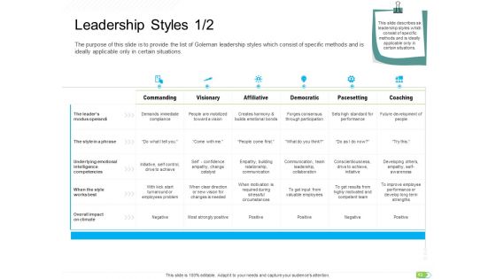 Key Competencies For Organization Authorities Ppt PowerPoint Presentation Complete Deck With Slides
