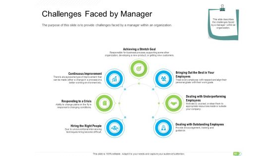 Key Competencies For Organization Authorities Ppt PowerPoint Presentation Complete Deck With Slides