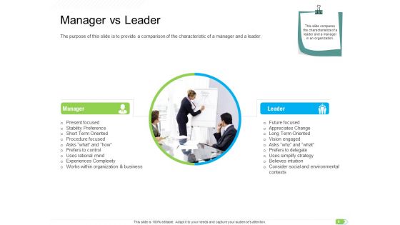 Key Competencies For Organization Authorities Ppt PowerPoint Presentation Complete Deck With Slides