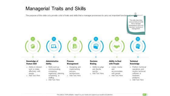Key Competencies For Organization Authorities Ppt PowerPoint Presentation Complete Deck With Slides
