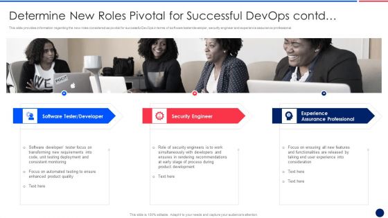 Key Components Critical To Devops Viability IT Determine New Roles Pivotal Themes PDF