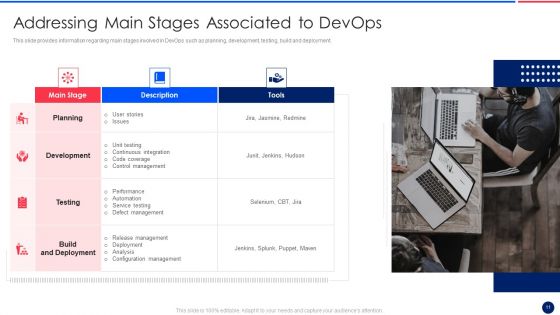 Key Components Critical To Devops Viability IT Ppt PowerPoint Presentation Complete Deck With Slides