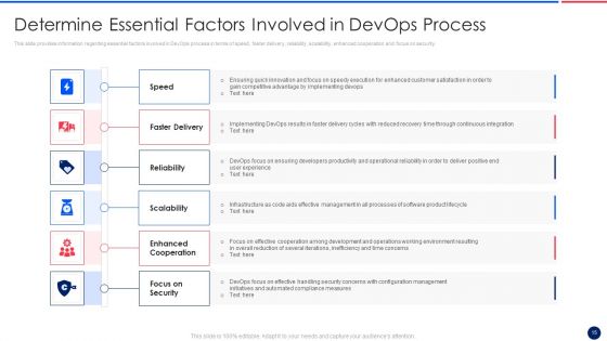 Key Components Critical To Devops Viability IT Ppt PowerPoint Presentation Complete Deck With Slides