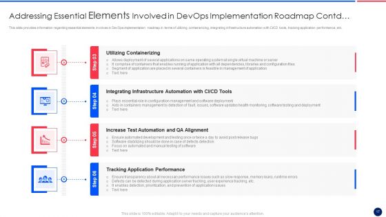 Key Components Critical To Devops Viability IT Ppt PowerPoint Presentation Complete Deck With Slides