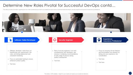 Key Components Critical To Devops Viability IT Ppt PowerPoint Presentation Complete Deck With Slides