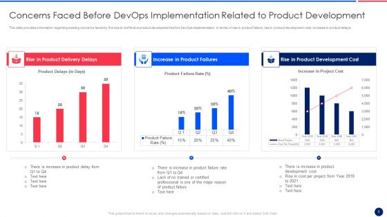 Key Components Critical To Devops Viability IT Ppt PowerPoint Presentation Complete Deck With Slides