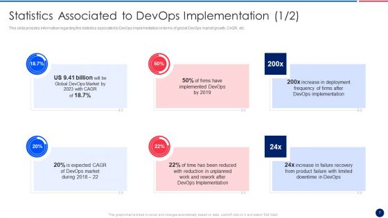 Key Components Critical To Devops Viability IT Ppt PowerPoint Presentation Complete Deck With Slides