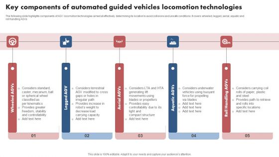 Key Components Of Automated Guided Vehicles Locomotion Technologies Topics PDF