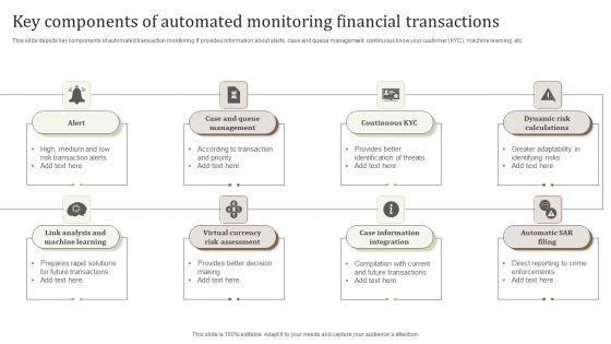 Key Components Of Automated Monitoring Financial Transactions Inspiration PDF