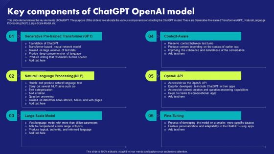 Key Components Of Chatgpt Openai Model Chat Generative Pre Trained Transformer Portrait PDF