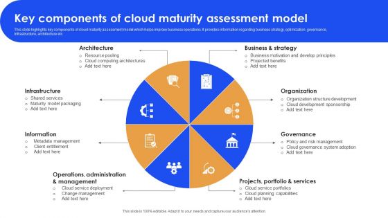 Key Components Of Cloud Maturity Assessment Model Graphics PDF Key Components Of Cloud Maturity Assessment Model Graphics PDF