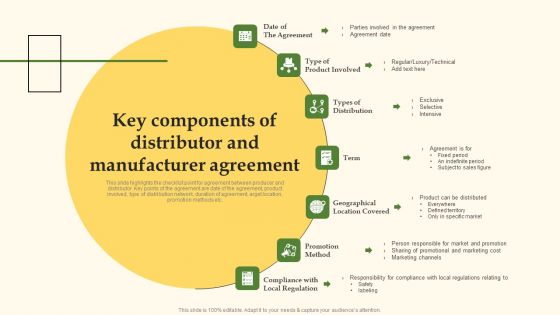 Key Components Of Distributor And Manufacturer Agreement Clipart PDF