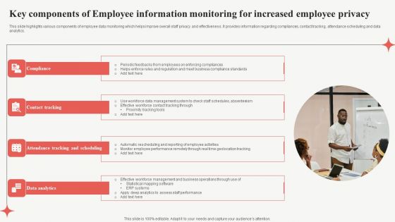Key Components Of Employee Information Monitoring For Increased Employee Privacy Formats PDF