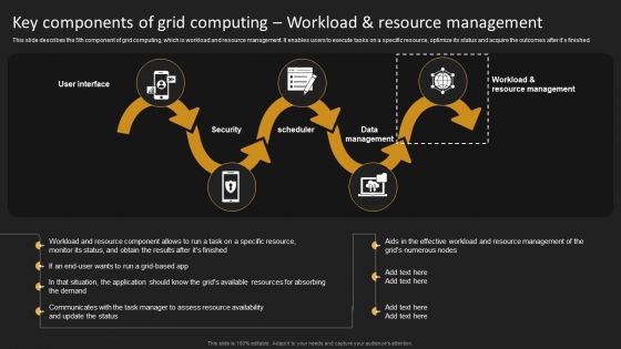 Key Components Of Grid Computing Workload Designs PDF