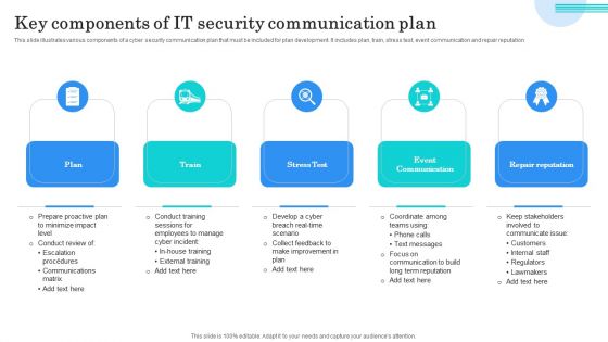 Key Components Of IT Security Communication Plan Mockup PDF Key Components Of IT Security Communication Plan Mockup PDF