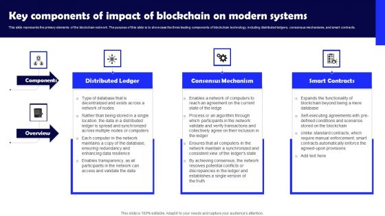 Key Components Of Impact Of Blockchain On Modern Systems Clipart PDF Key Components Of Impact Of Blockchain On Modern Systems Clipart PDF
