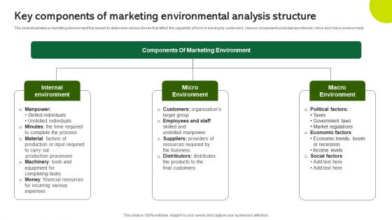 Key Components Of Marketing Environmental Analysis Structure Infographics PDF