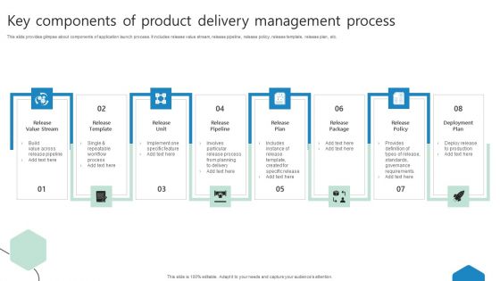 Key Components Of Product Delivery Management Process Ppt Outline Grid PDF