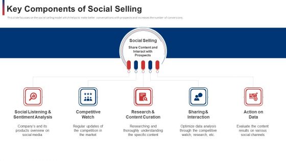 Key Components Of Social Selling Ppt Layouts Master Slide PDF Key Components Of Social Selling Ppt Layouts Master Slide PDF
