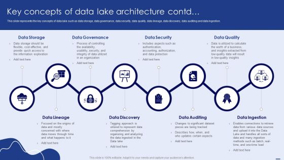 Key Concepts Of Data Lake Architecture Slides PDF