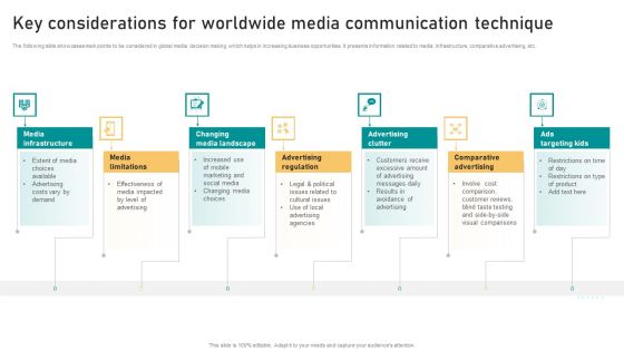 Key Considerations For Worldwide Media Communication Technique Information PDF
