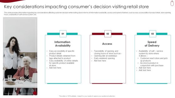 Key Considerations Impacting Consumers Decision Visiting Retail Store Contd Template PDF