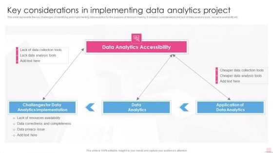 Key Considerations In Implementing Data Analytics Business Analysis Modification Toolkit Brochure PDF