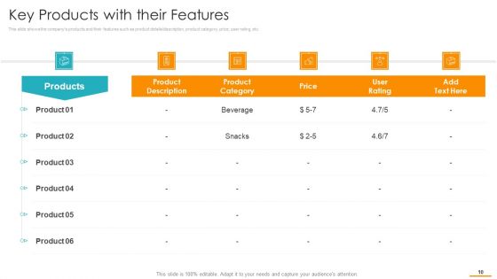 Key Considerations While Marketing Franchise Ppt PowerPoint Presentation Complete Deck With Slides
