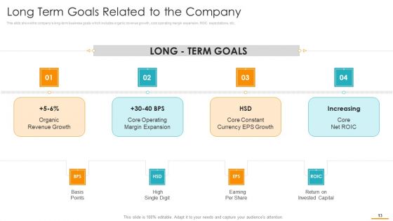 Key Considerations While Marketing Franchise Ppt PowerPoint Presentation Complete Deck With Slides