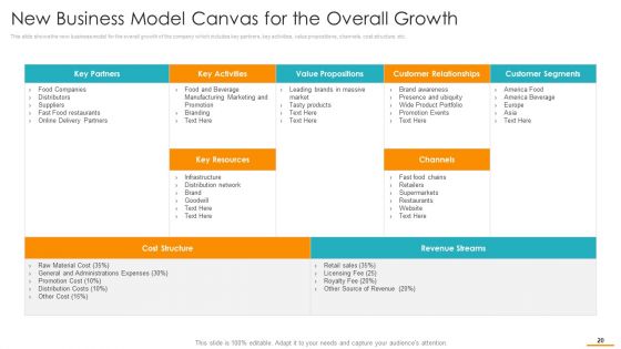 Key Considerations While Marketing Franchise Ppt PowerPoint Presentation Complete Deck With Slides