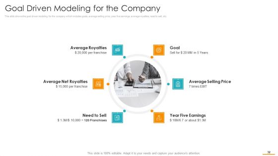 Key Considerations While Marketing Franchise Ppt PowerPoint Presentation Complete Deck With Slides
