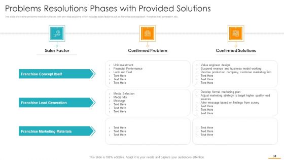 Key Considerations While Marketing Franchise Ppt PowerPoint Presentation Complete Deck With Slides