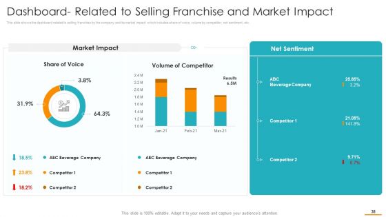 Key Considerations While Marketing Franchise Ppt PowerPoint Presentation Complete Deck With Slides